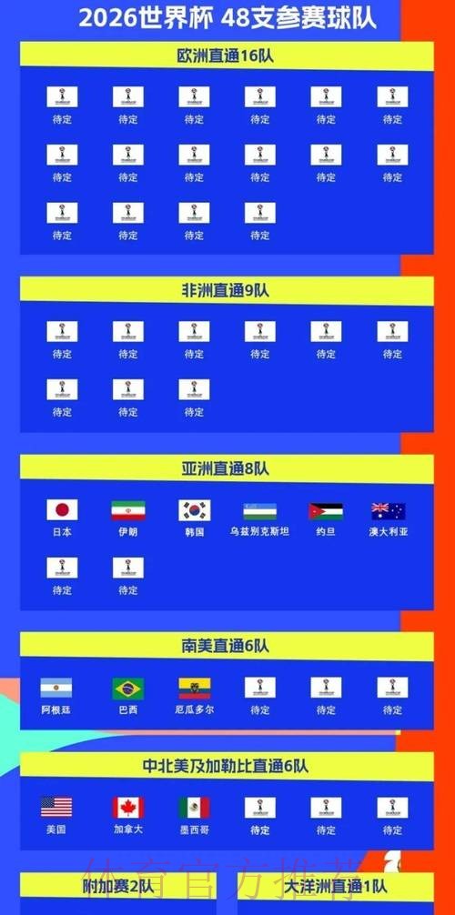 2026世界杯比赛时间最新比赛时间表怎么查 2026世界杯比赛时间最新比赛时间表怎么查