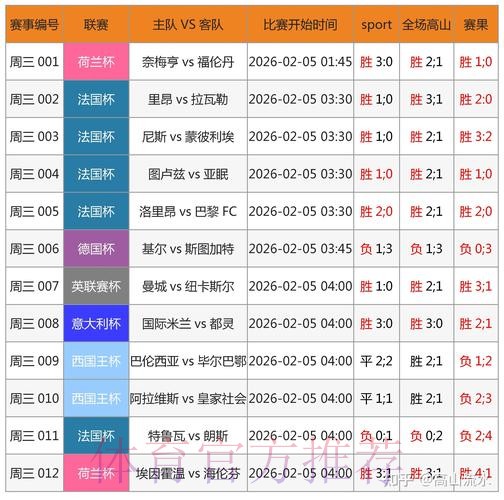 世界杯软件下注攻略 世界杯软件下注攻略