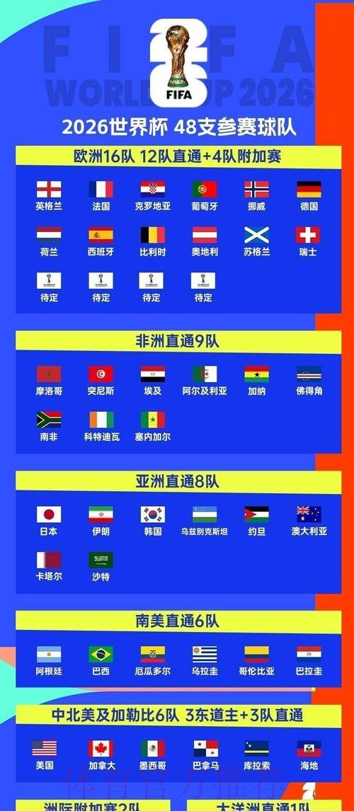 2026世界杯小组赛赛程一览观看指南怎么查